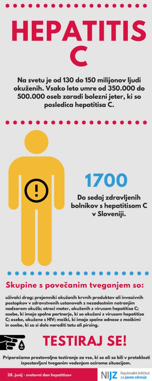 hepatitis_inforgafika