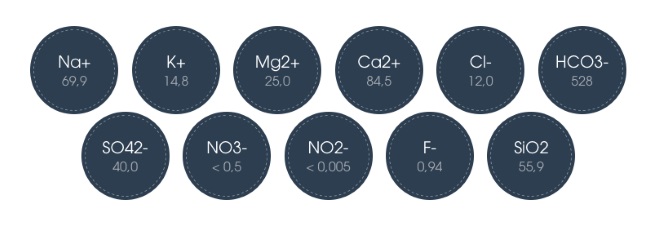 Mattoni_minerals