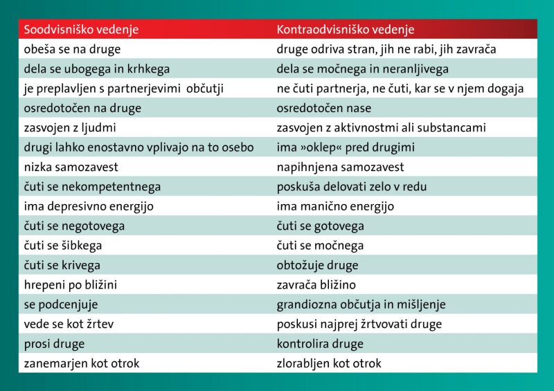 tabela odvisnosti o odnosov