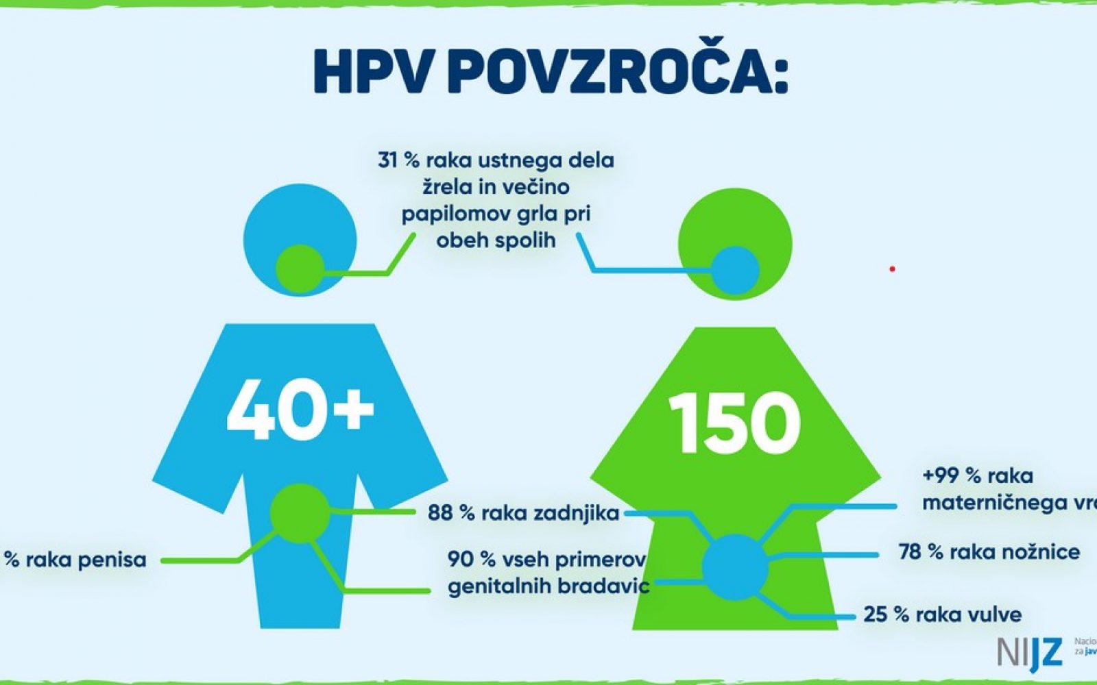 HPV raki, NIJZ