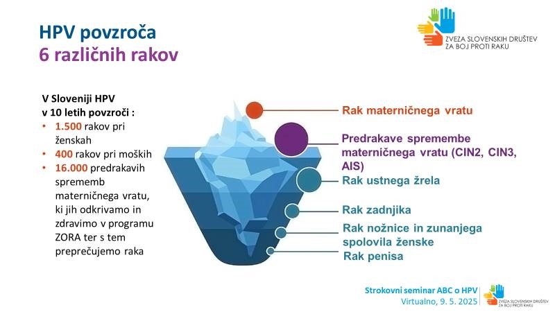 HPV pozroča 6 različnih rakov